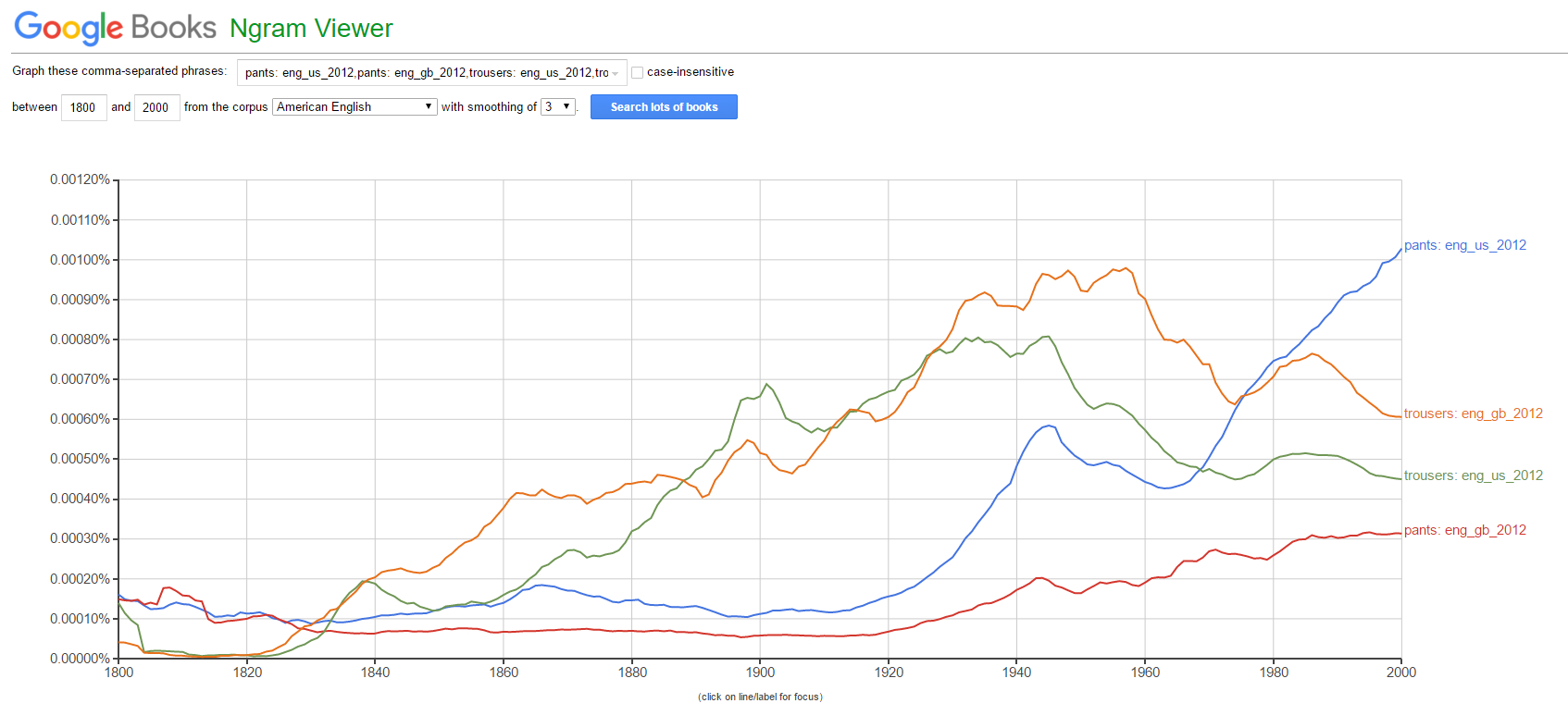 Ngram